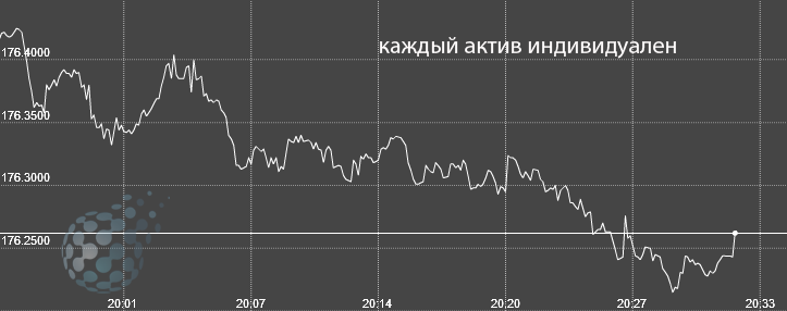 Торговля на бинарной бирже